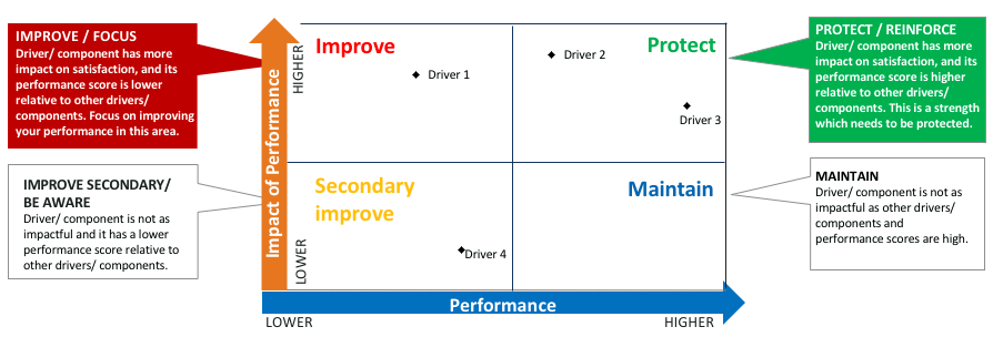 Priority Matrix- Overview