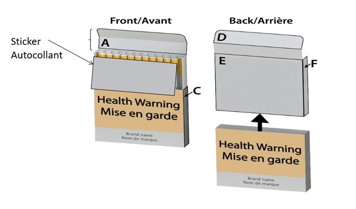 Option C: Outside of top flap (D), inside of top flap (A), interior sticker covering foil