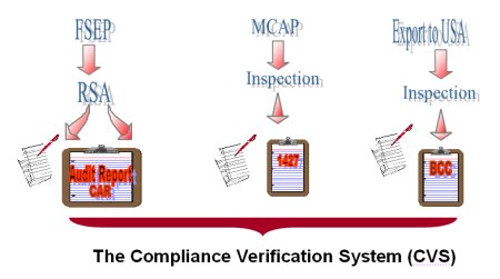 Compliance Verification System
