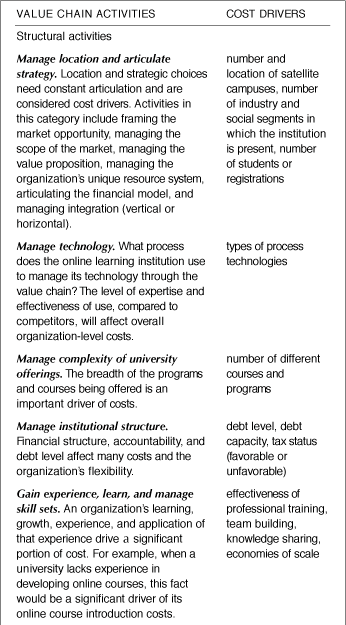 Figure 3-5. Examples of value chain activities and cost drivers.