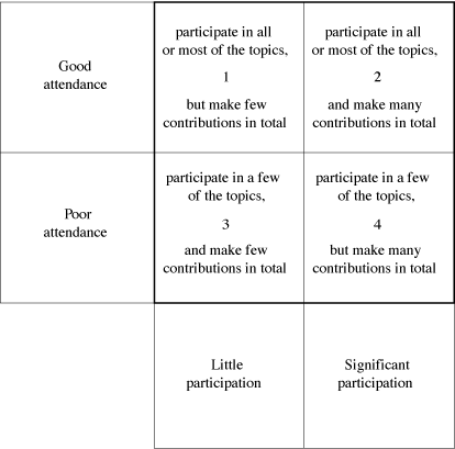 Table 13-10. Efficiency matrix.
