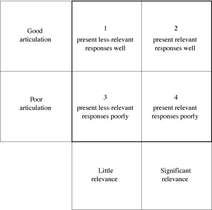 Table 13-11. Effectiveness matrix.