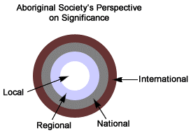 Aboriginal Society's Perspective on Significance