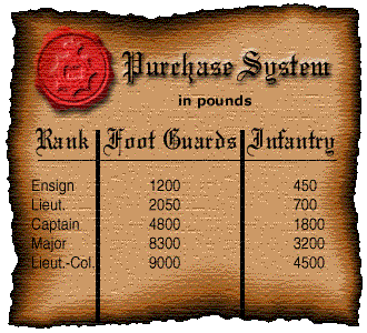 Purchase System (60Kb)