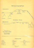 Topographical scheme of Altitude