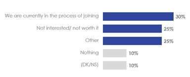 Figure 41. Reasons for Not Participating  in Trusted Trader Program. Text description follows this graphic.