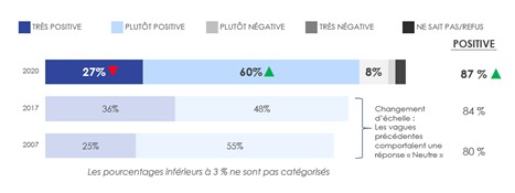 Figure 14. Impression générale de l’ASFC. La description textuelle suit cette image.