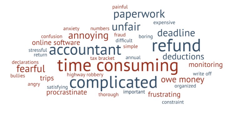 an image of word cloud of top of mind word associations