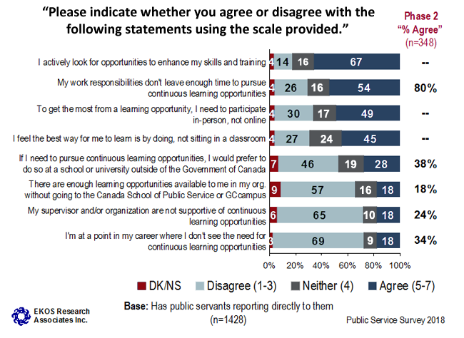 Graph 48: General Attitudes to Learning