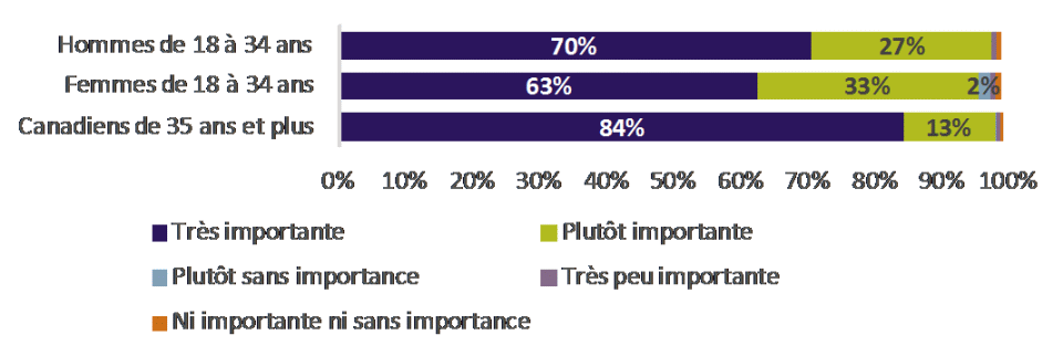 graphique