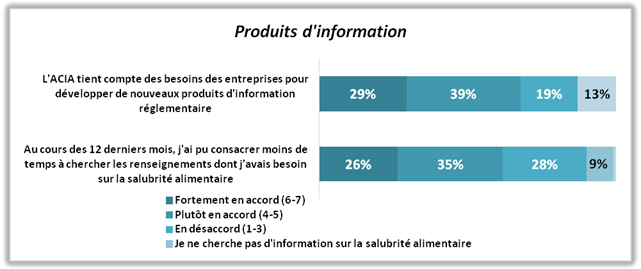 Vague 2 – Produits d'information