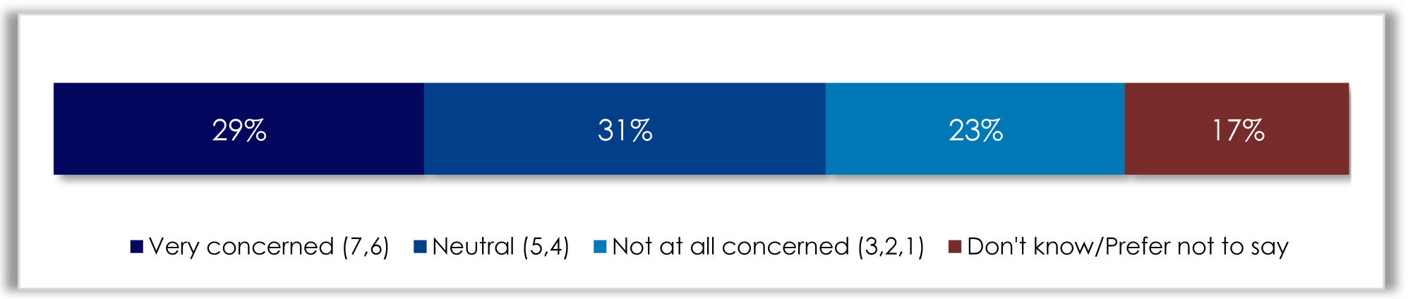 A bar chart shows the concern for personal well-being if A S F spread in Canada.