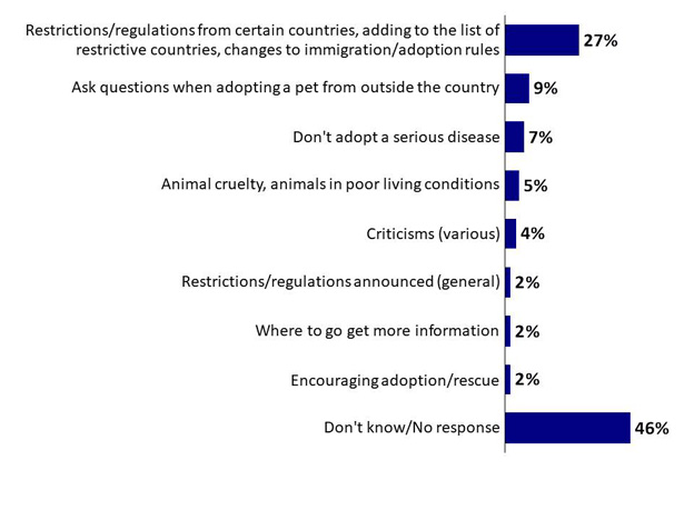 Chart 34: Main Messages of Advertising. Text version below.