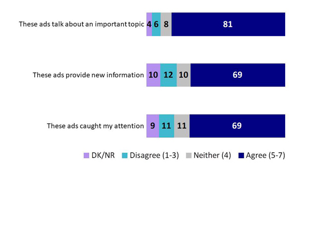 Chart 37: Views on Advertising. Text version below.