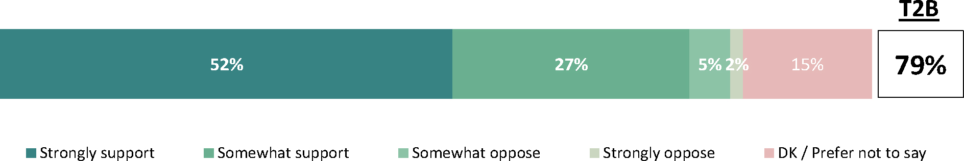 The data illustrates respondents’ support for publishing the names of companies that receive Administrative Monetary Penalties (AMPs).