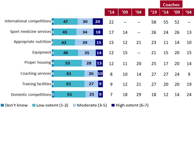 Q26a-h. Thinking about the last 12 months, how much has money been a barrier to your accessing each of the following?