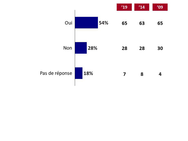 Graphique 5 : Plan de performance individuel. La version textuelle suit.