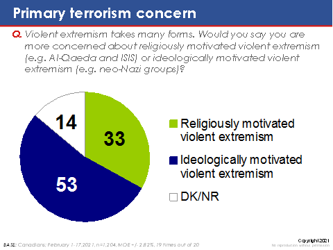 Primary terrorism concern