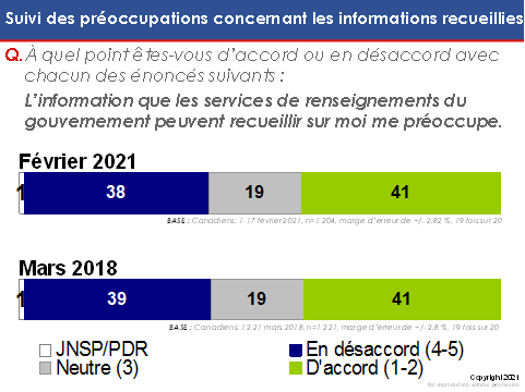 Suivi des préoccupations concernant les informations recueillies