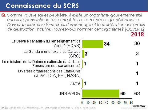 Connaissance du SCRS