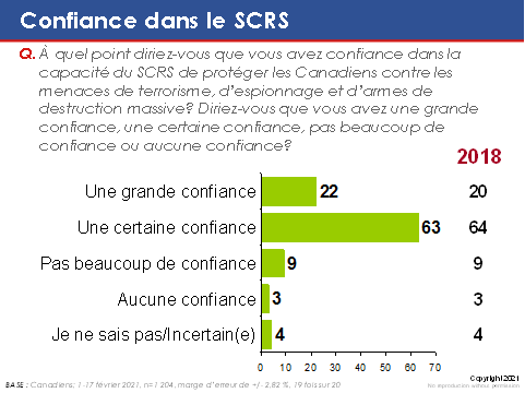 Confiance dans le SCRS