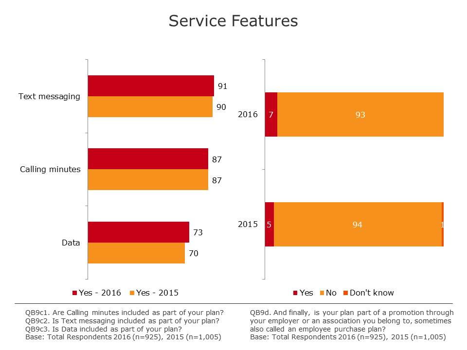 Service Features