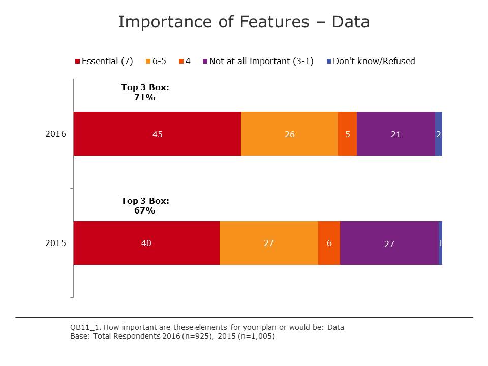 Importance of Features – Data