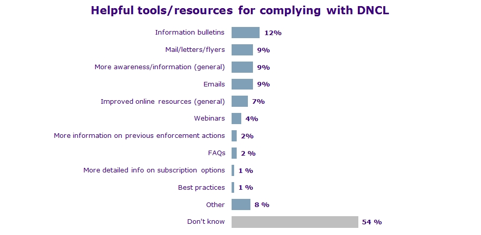 Helpful tools/resources for complying with DNCL