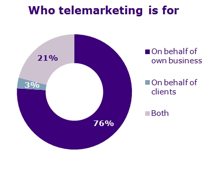 Who telemarketing is for