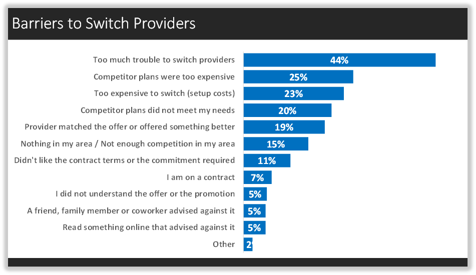 Barriers to Switch Providers