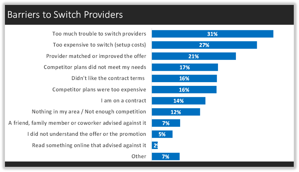 Barriers to Switch Providers