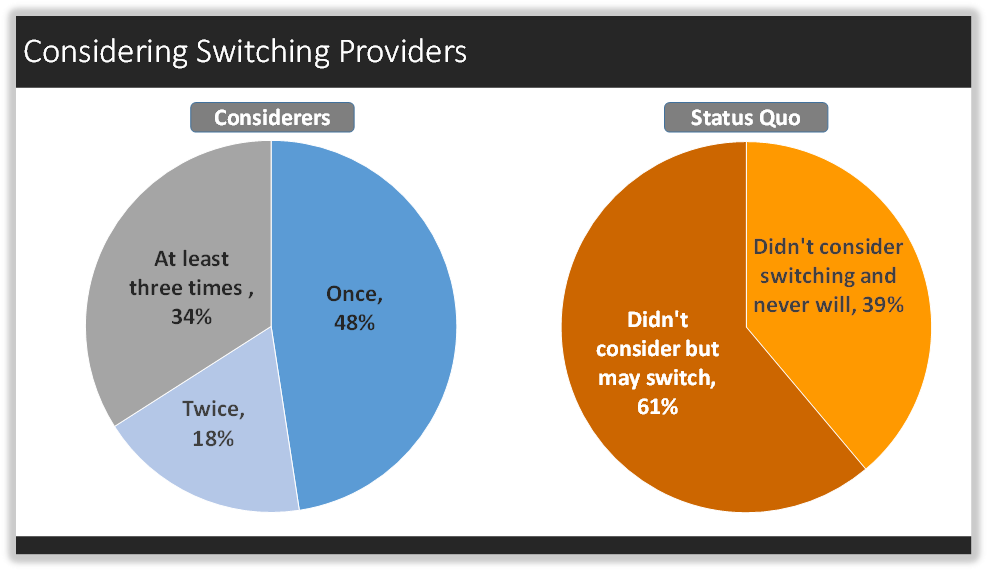 Considering Switching Providers