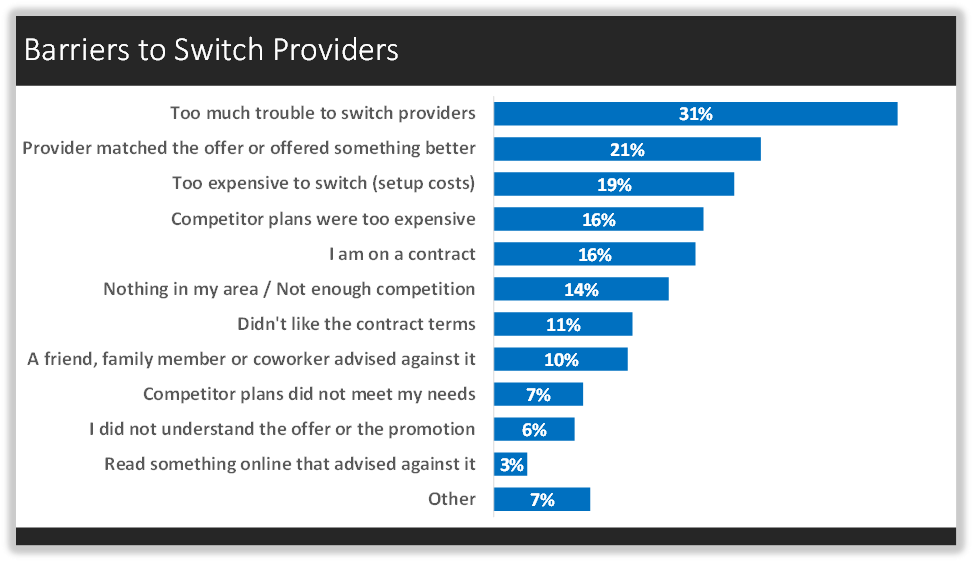 Barriers to Switch Providers