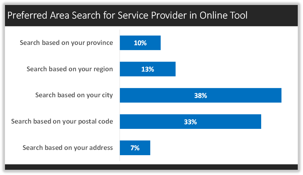 Preferred Area Search Provider in Online Tool