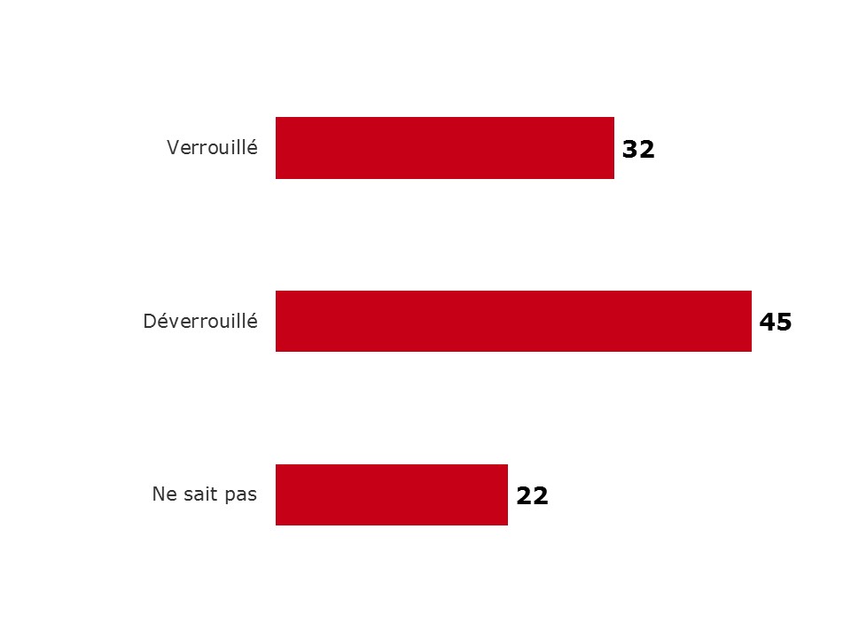 Appareil déverrouillé