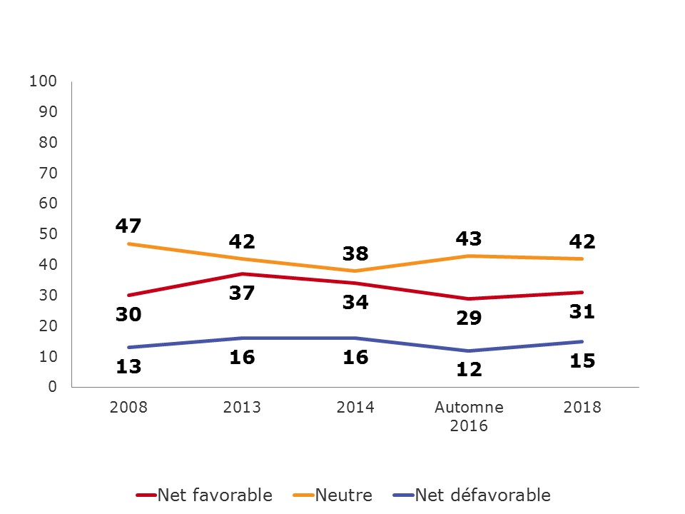 Opinion sur le CRTC