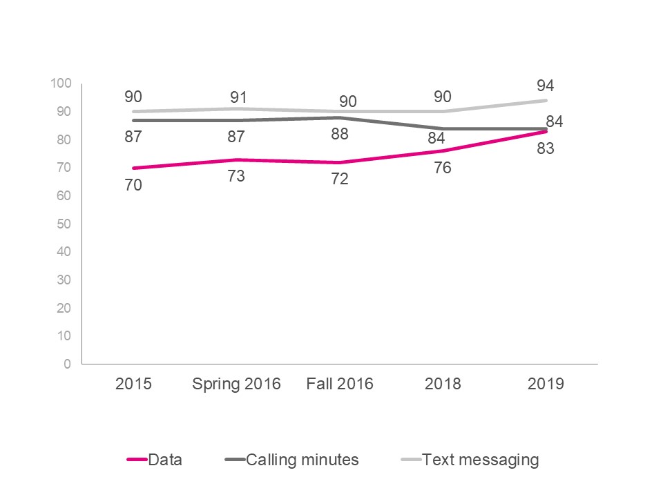 Exhibit 4.7.2.a. Service features