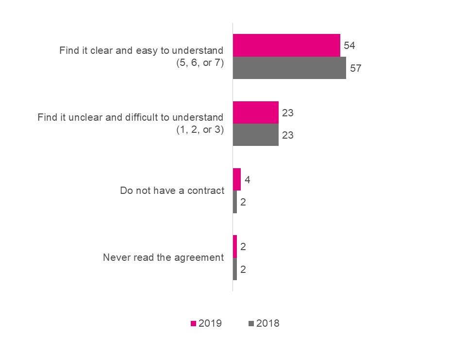 Exhibit 4.8.2.a. Clarity of TV Contracts