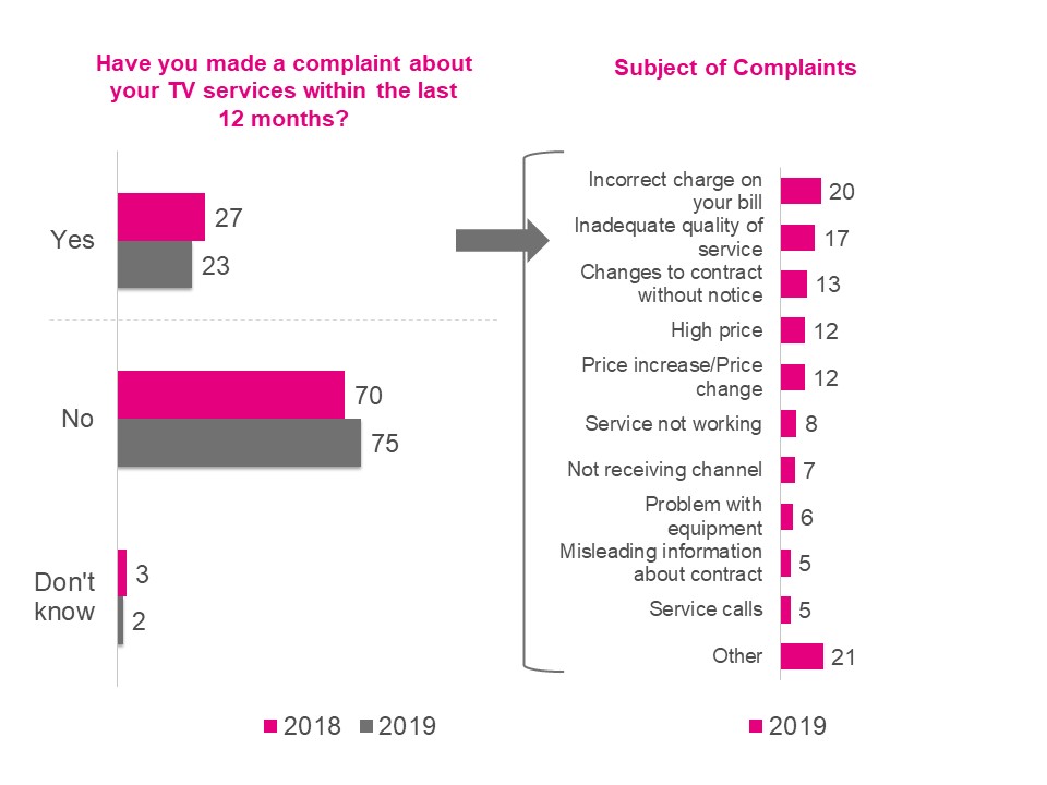 Exhibit 4.8.6.a. Complaints