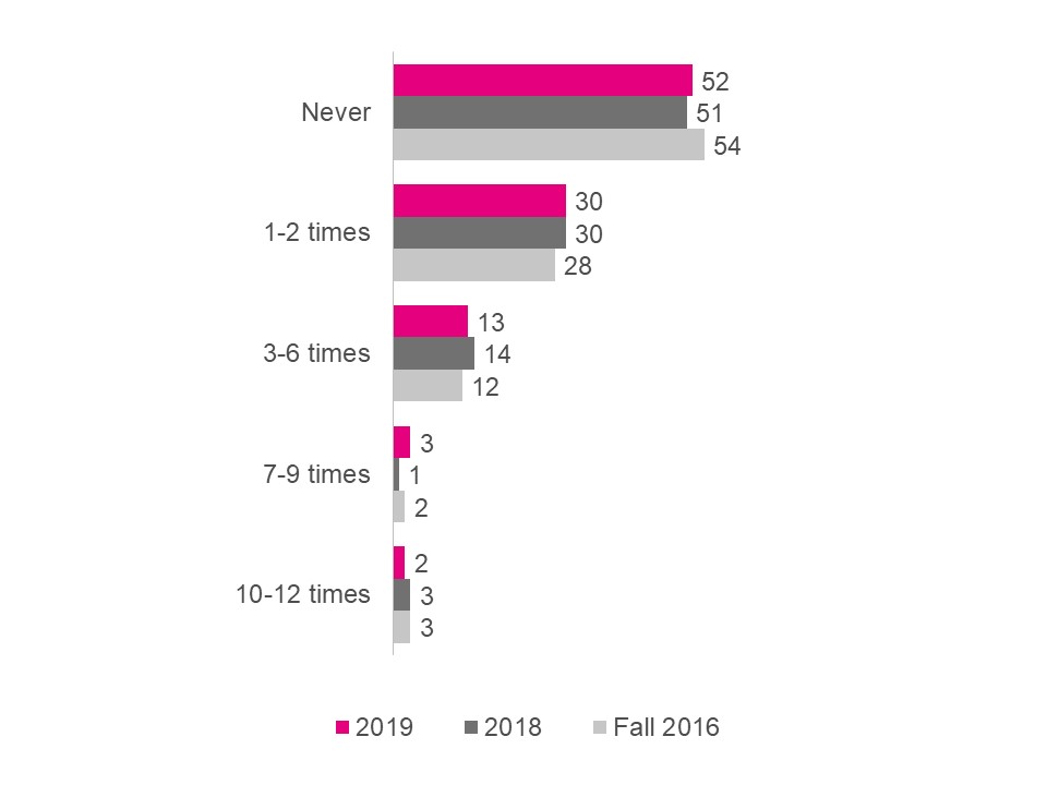 Exhibit 4.2.3.a. Data overage fees paid in the past 12 months - text version