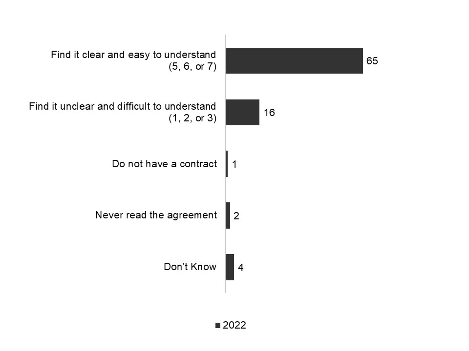 Chart Description automatically generated with low confidence