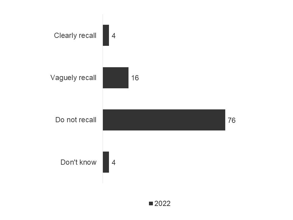 Chart, diagram Description automatically generated with medium confidence