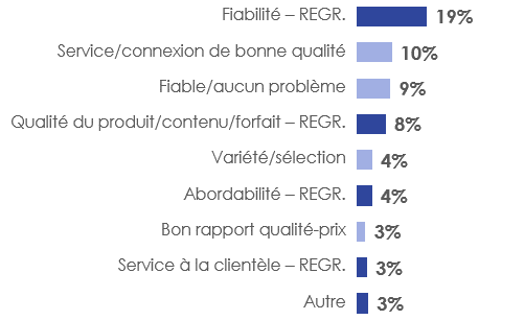 Figure 8: Raison(s) positive(s) de la satisfaction à l'égard du service du fournisseur de télévision par satellite