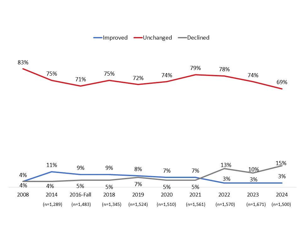 Impressions of the CRTC over the past year - Description below