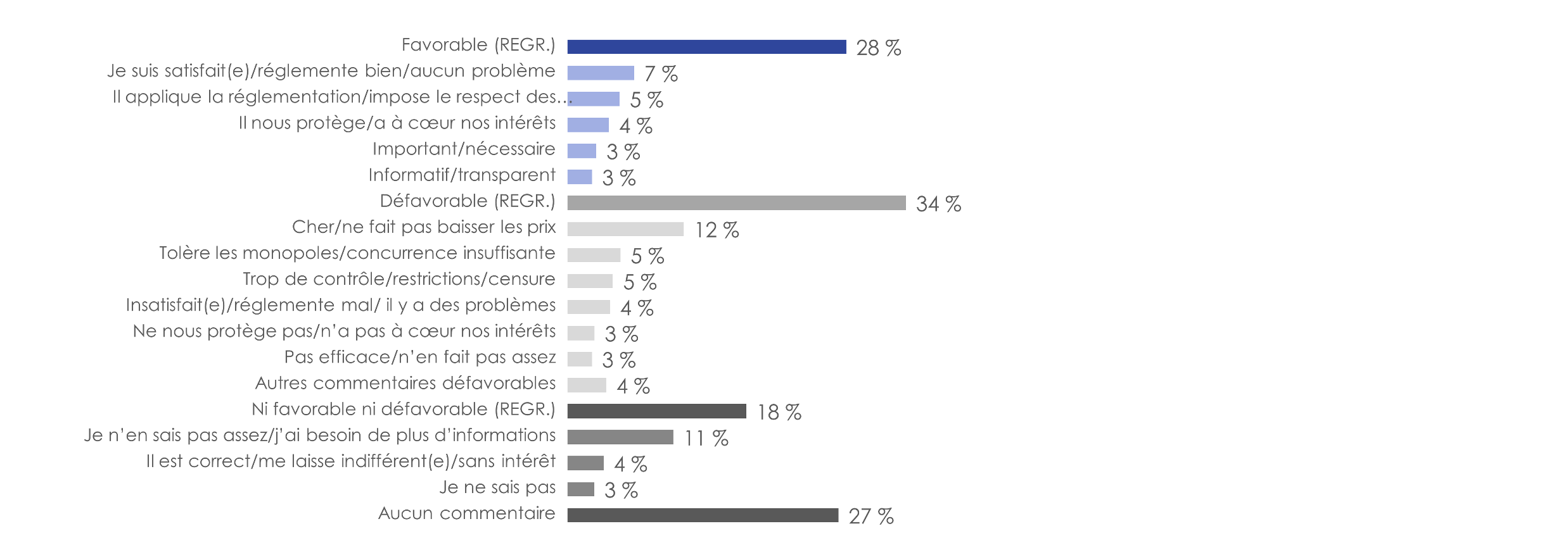 Figure 10: Raisons de l'impression du CRTC