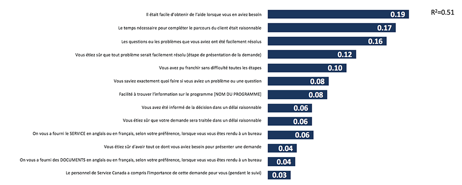 Facteurs de satisfaction