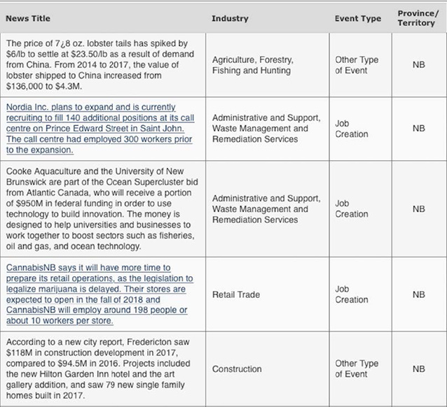 Labour Market News: Example