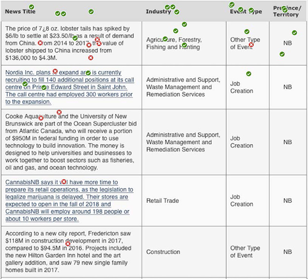 Labour Market News Image Review – Unemployed Youth EN