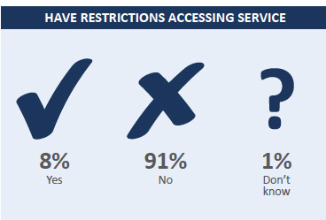 Have Restrictions Accessing Service