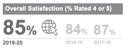 >Overall Satisfaction (% Rated 4 or 5)